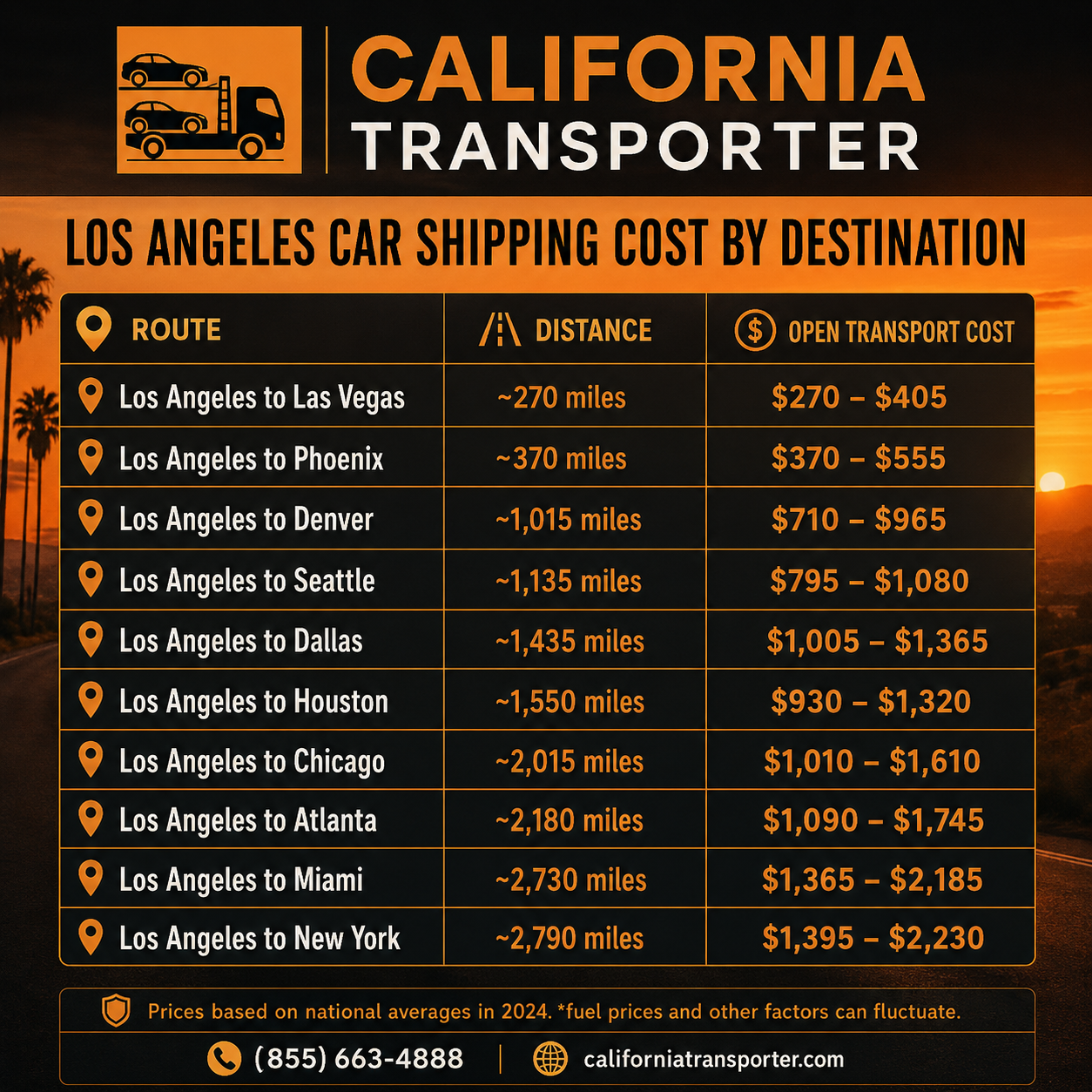 Los Angeles Car Shipping Pricing Guide