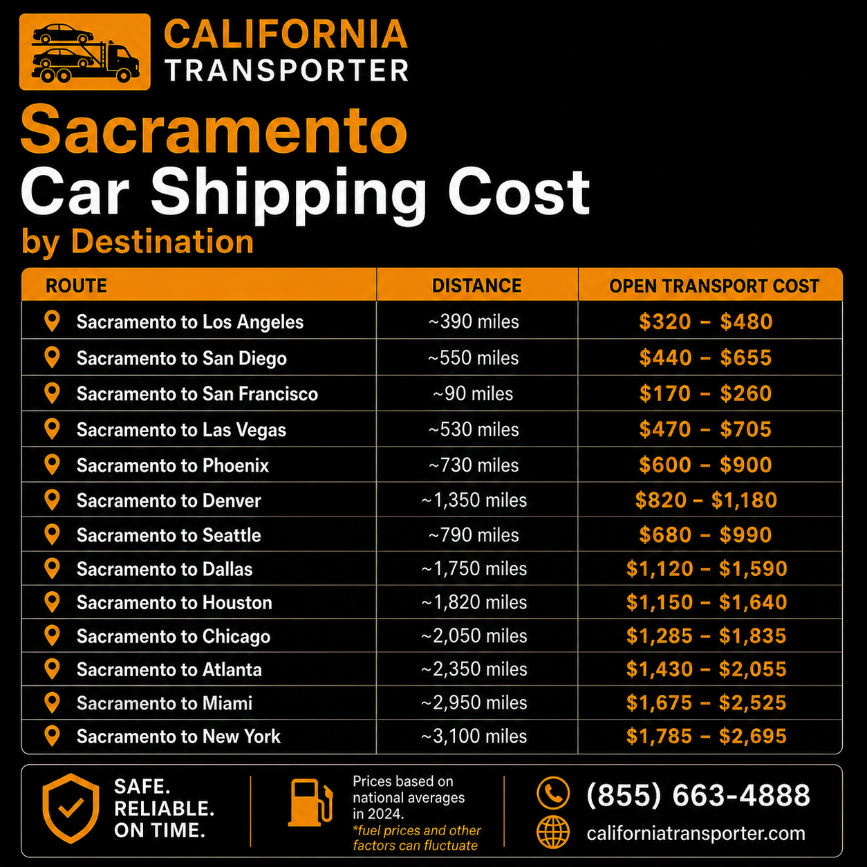 Sacramento Car Shipping Pricing Guide