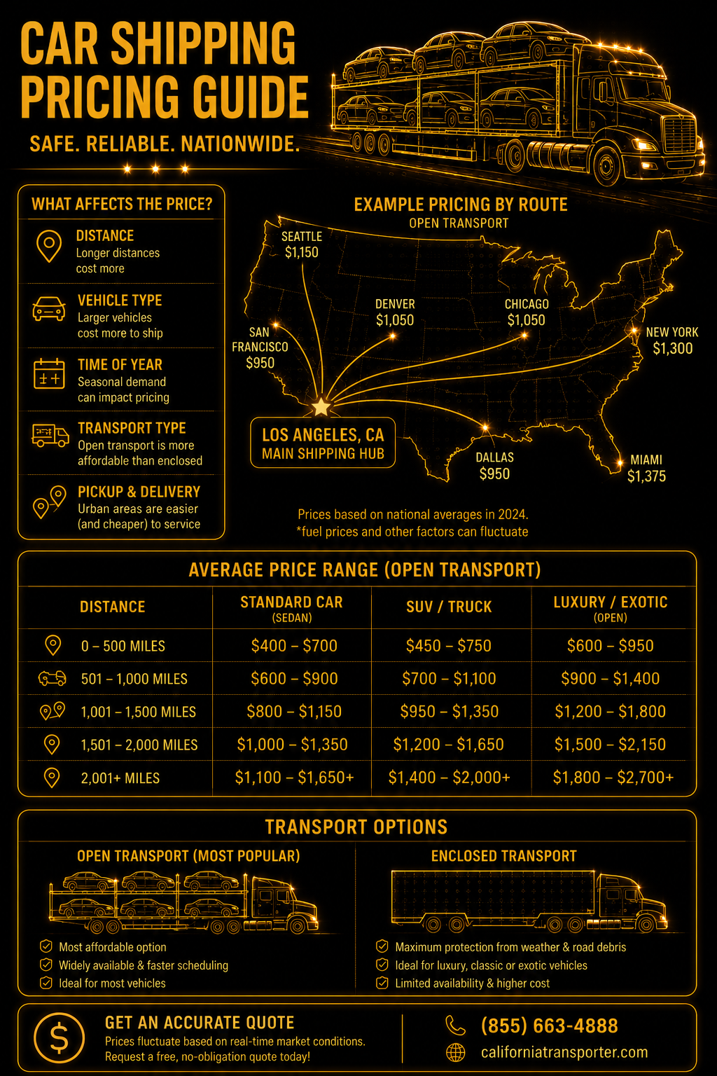 california car shipping pricing examples