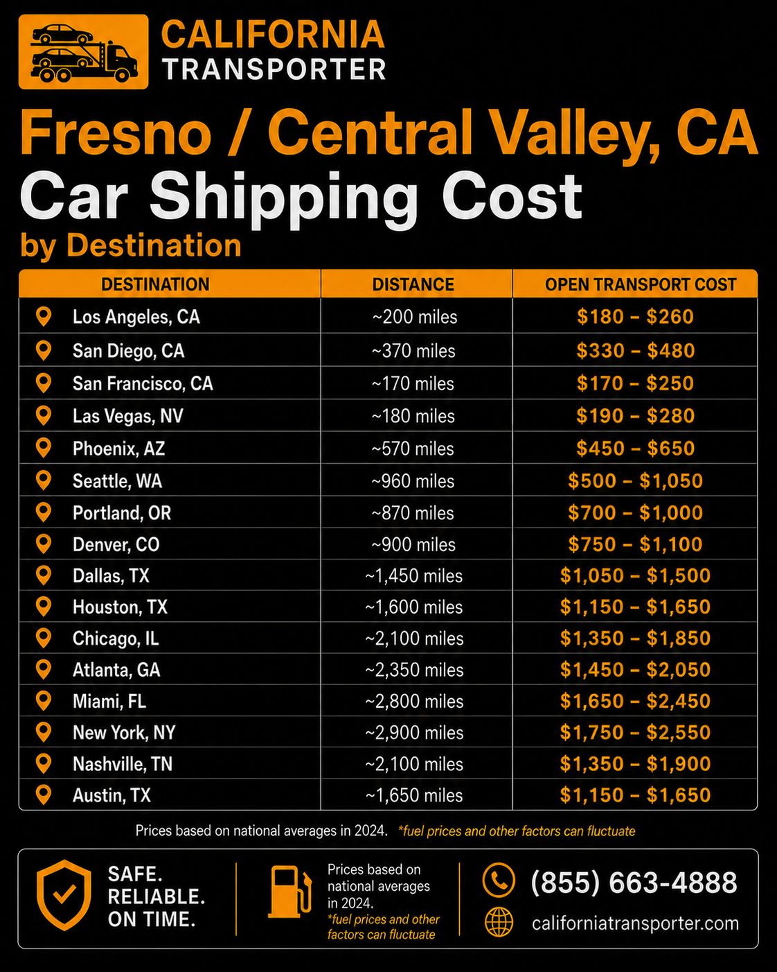 average pricing for car shipping to or from Fresno, CA