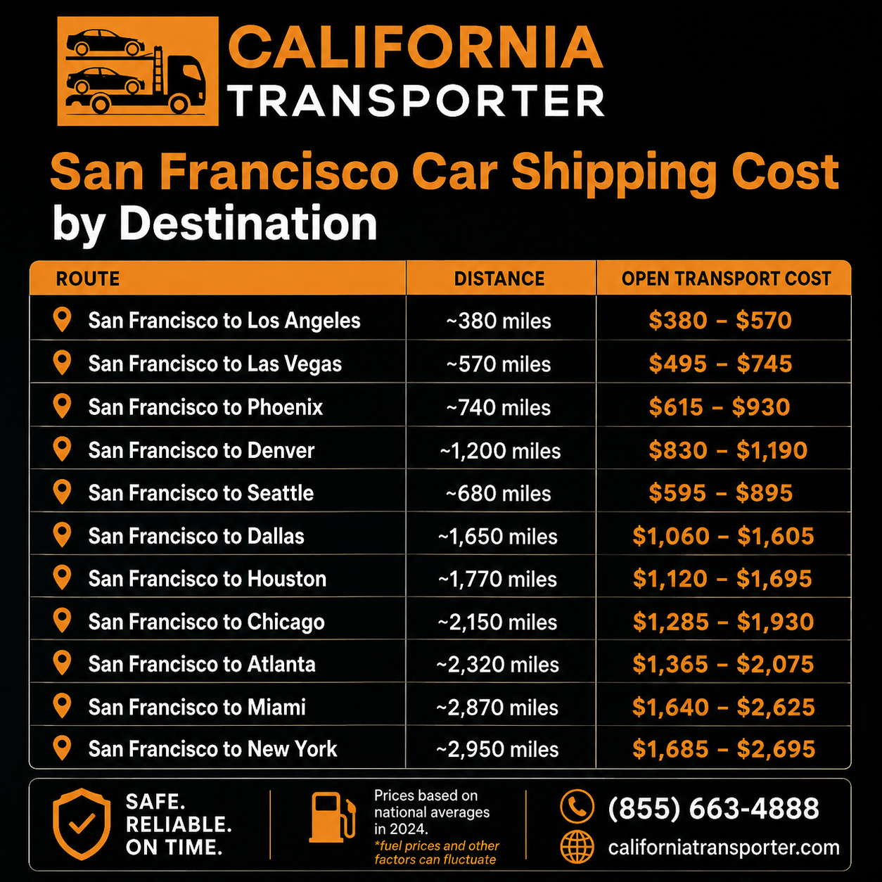 Car San Francisco Car Shipping Pricing Guide