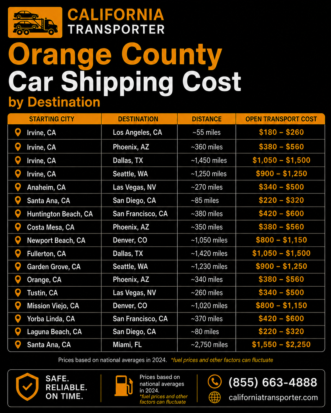 Orange County Car Shipping Price Guide
