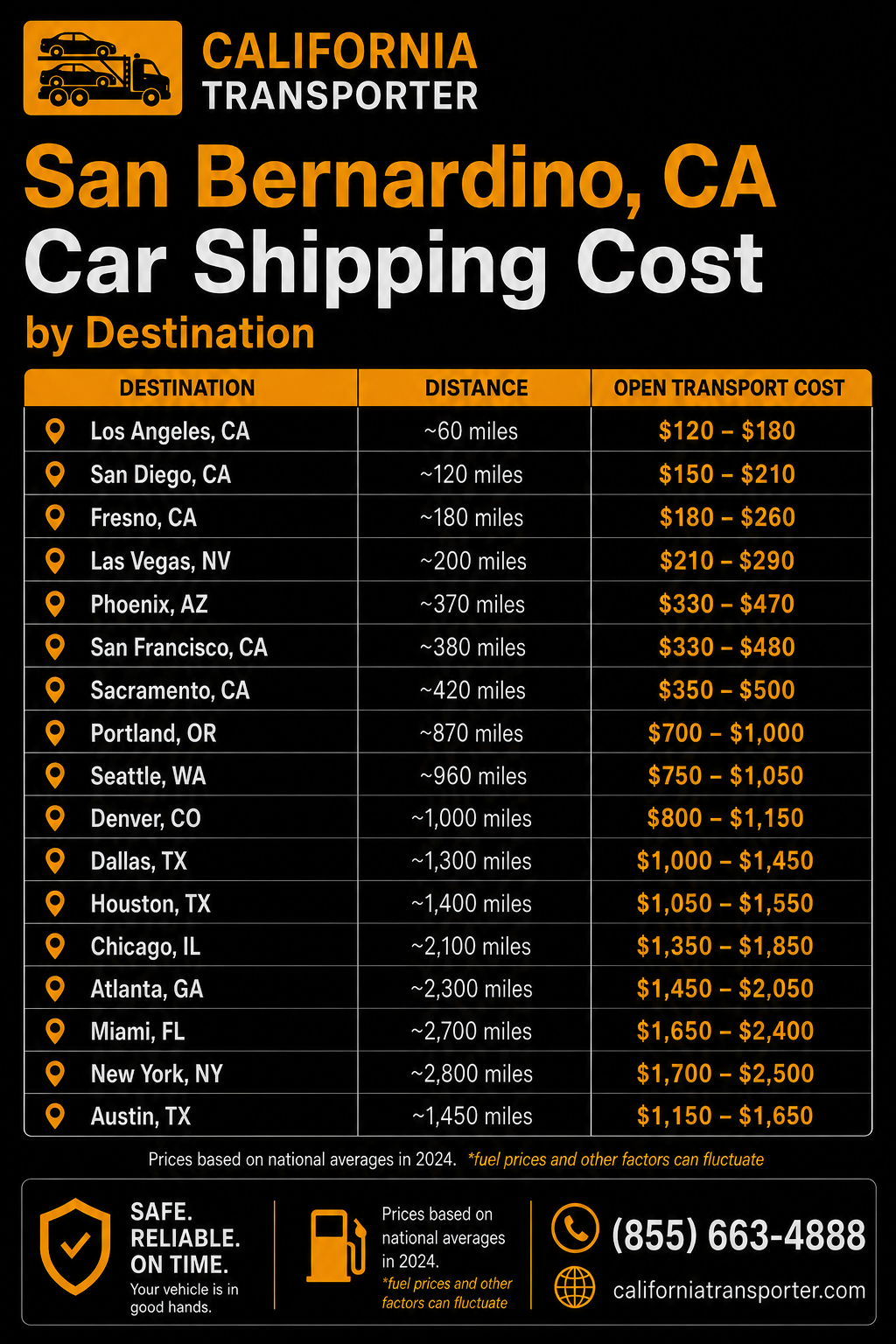 cost to ship a car to or from San Bernardino