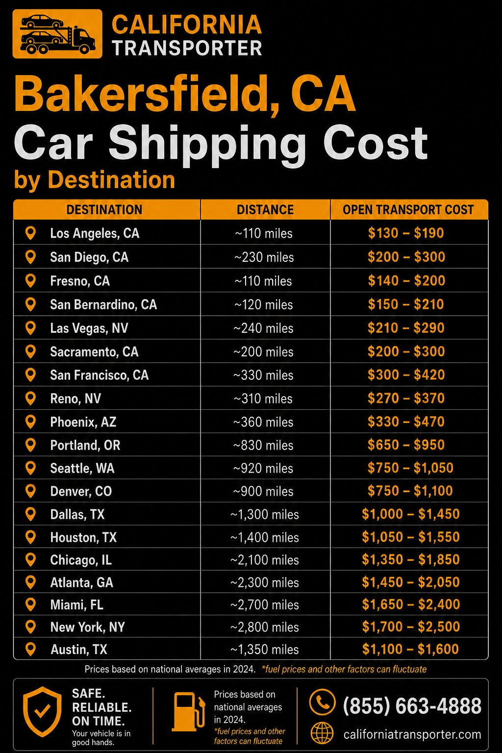 average bakersfield car shipping costs