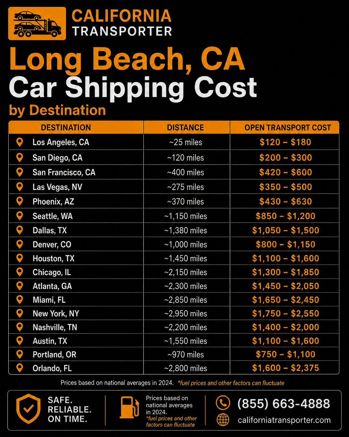Car shipping price guide for Long Beach California